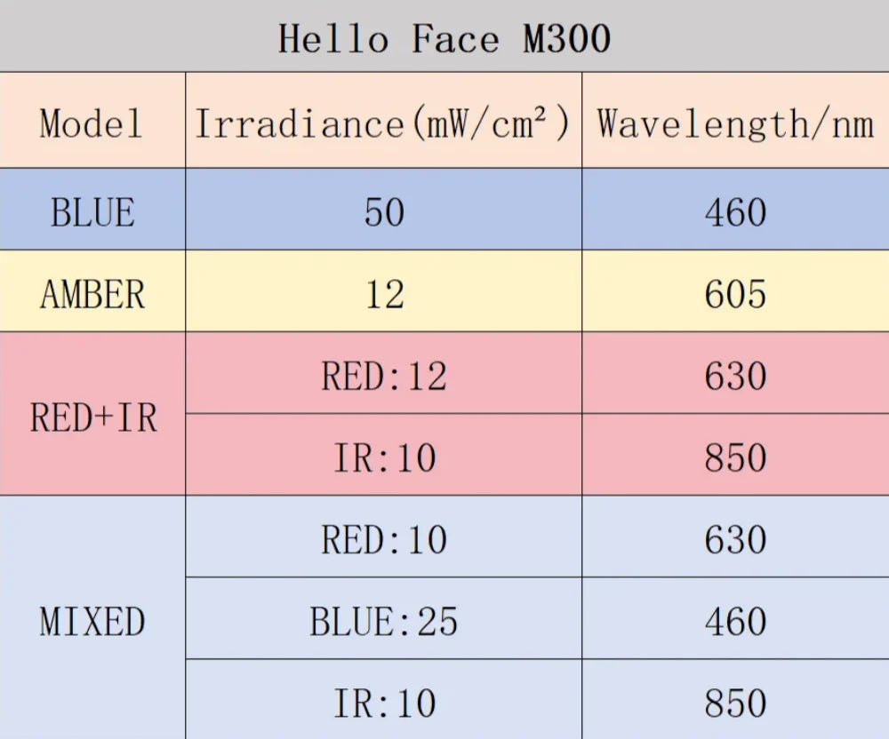 311 LEDs Photon Beauty Mask 4 Color Face Neck Care Flexible Contouring 4D Silicone Mask Hello Face M300 Skin Firming Anti Acne