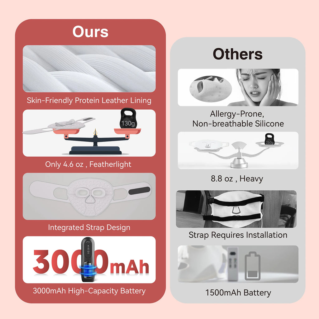 Hello Face M500S LED Mask Device Skin Care Tool Best Gift for lovers, parents, and friends
