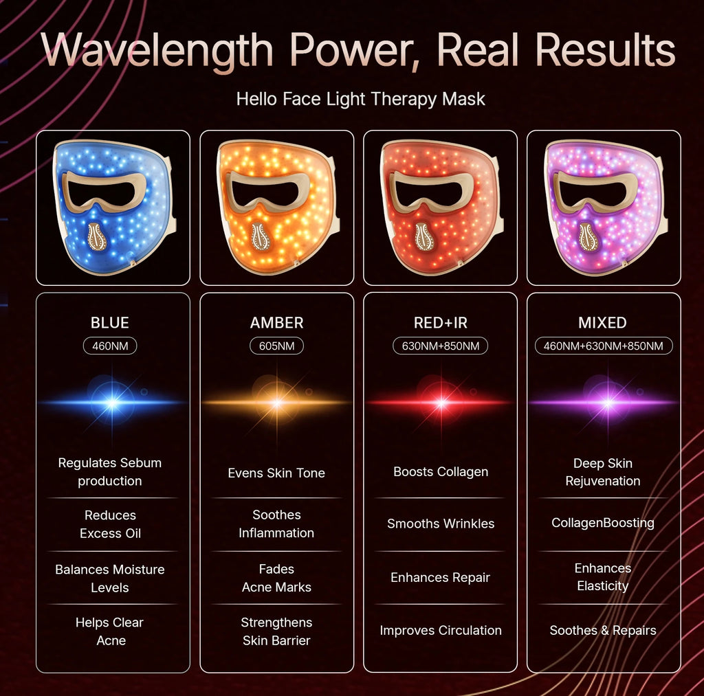 311 LEDs Photon Beauty Mask 4 Color Face Neck Care Flexible Contouring 4D Silicone Mask Hello Face M300 Skin Firming Anti Acne