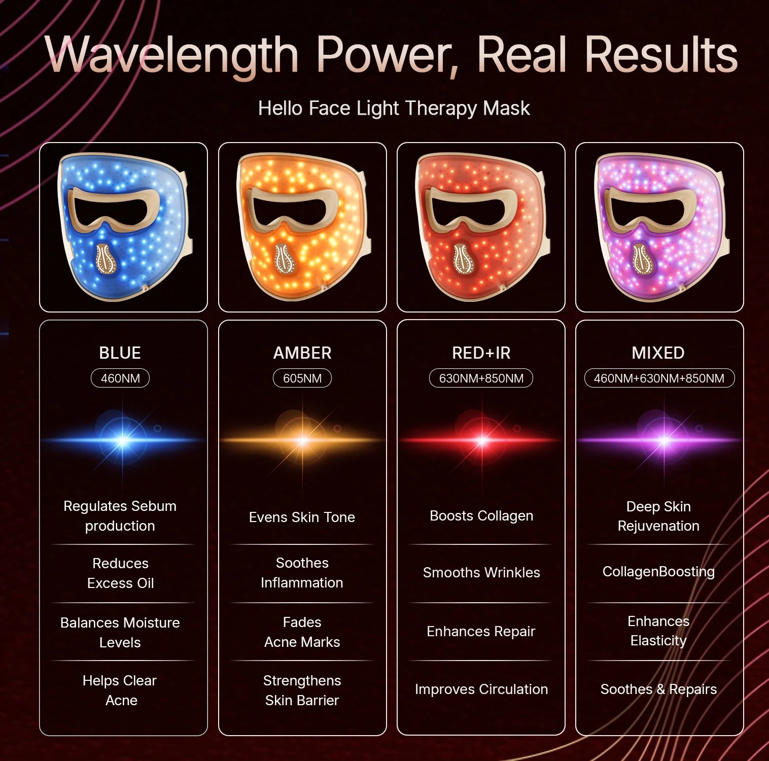 311 LEDs Photon Beauty Mask 4 Color Face Neck Care Flexible Contouring 4D Silicone Mask Hello Face M300 Skin Firming Anti Acne